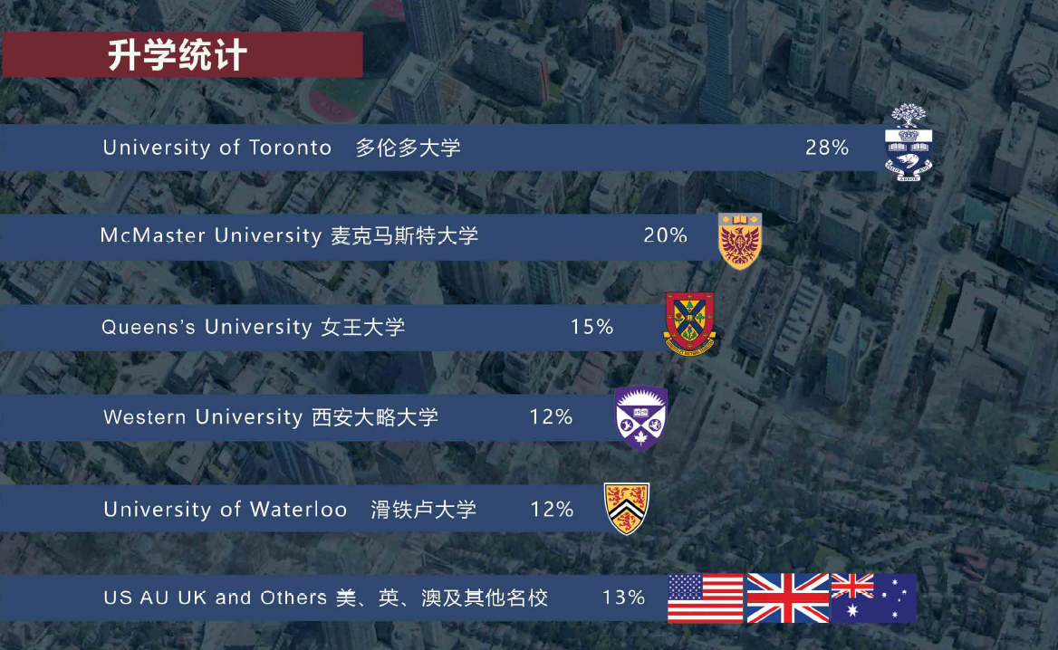 升学统计