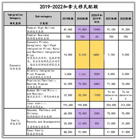 出国移民-出国速递