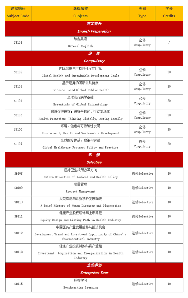 英国坎特伯雷大学-金牌硕士-健康卫生专业