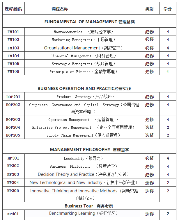 马来西亚思特雅大学-国际工商管理硕士-教育培训-学位提升