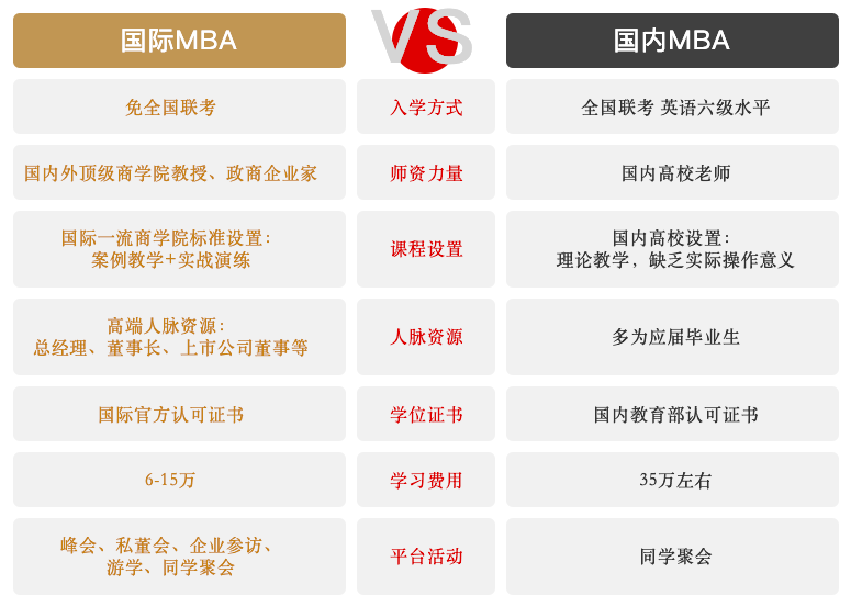 培训教育-学位提升-金融硕士-出国速递