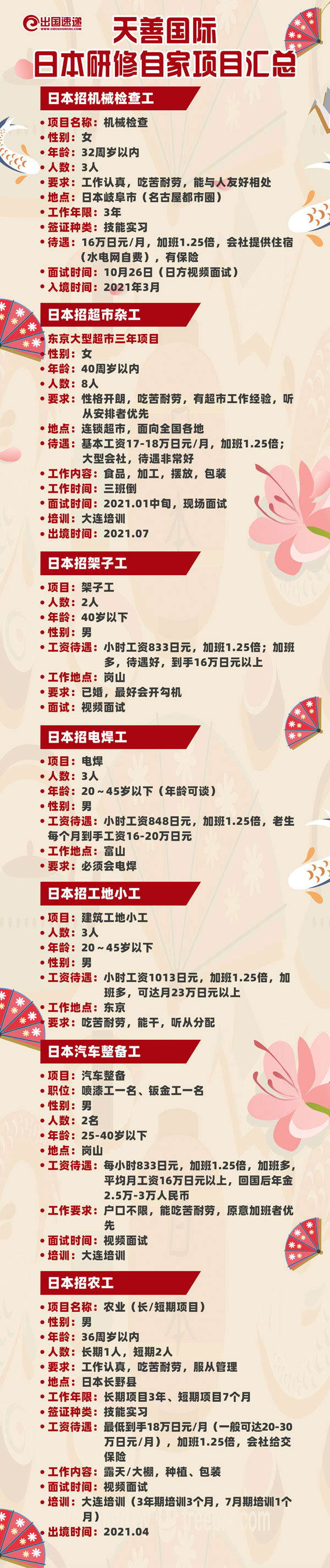 日本劳务