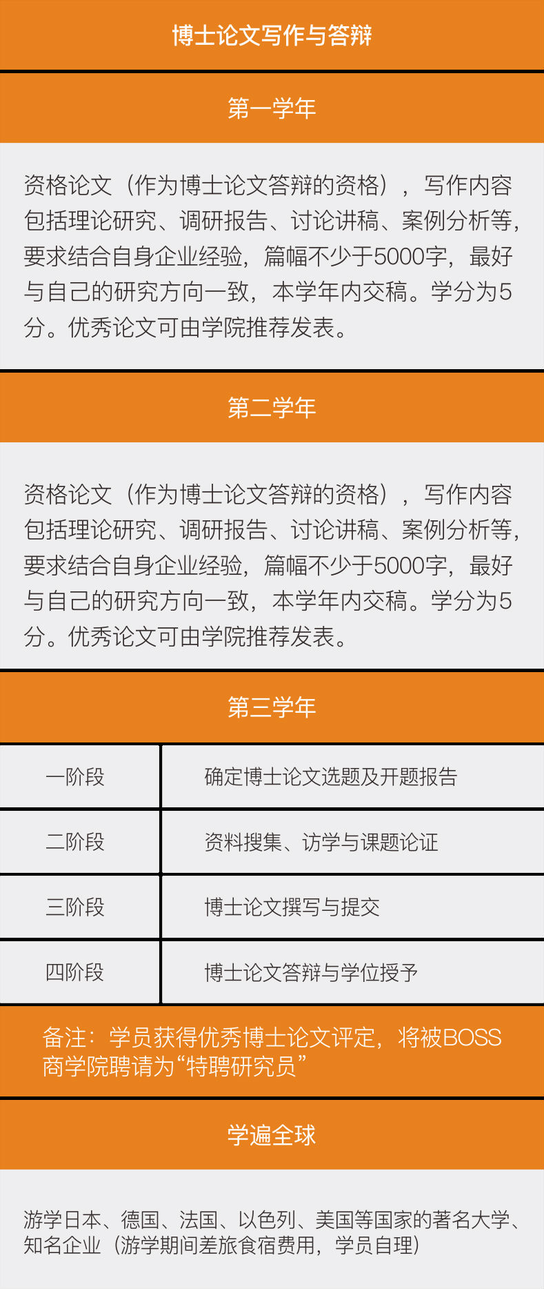 法国布雷斯特商学院-DBA-工商管理-教育培训-博士学位-学位提升 法国布雷斯特商学院-DBA-工商管理-教育培训-博士学位-学位提升