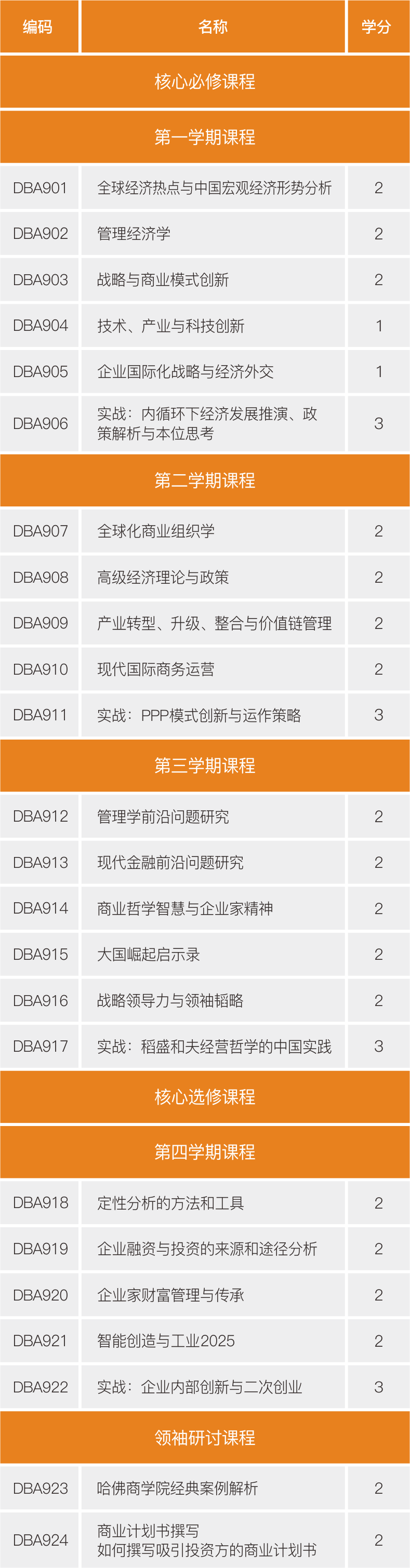法国布雷斯特商学院-DBA-工商管理-教育培训-博士学位-学位提升