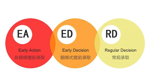 留学黑话 留学黑话