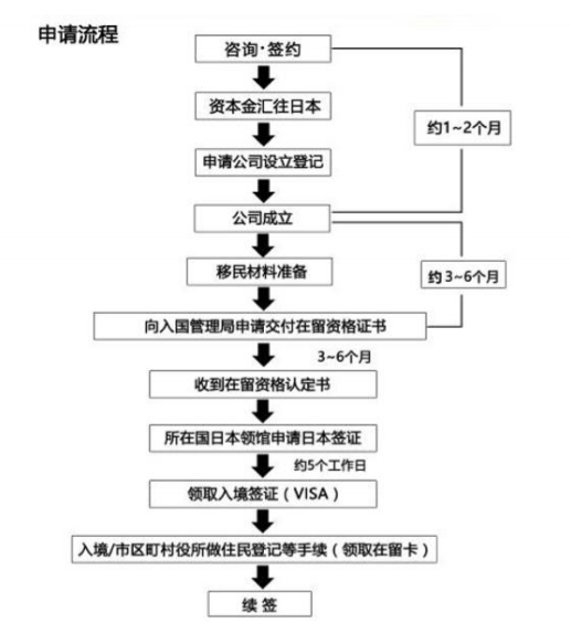 签证 签证