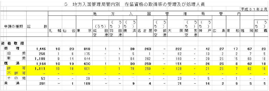 签证 签证