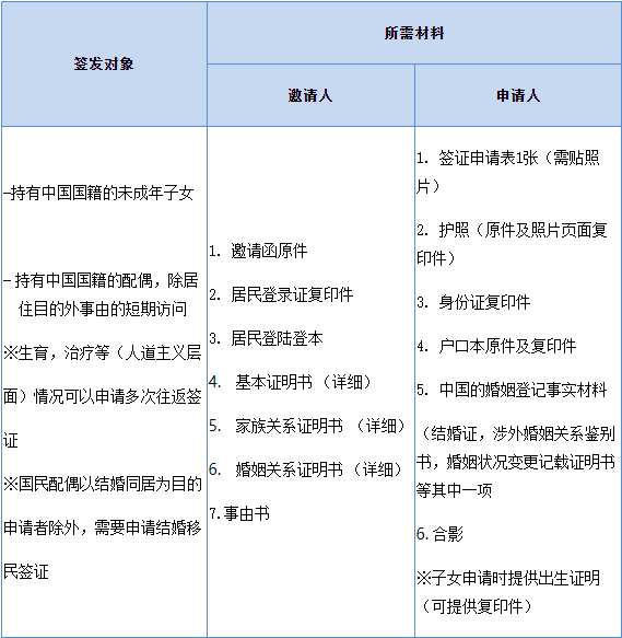出国签证-韩国签证 出国签证-韩国签证