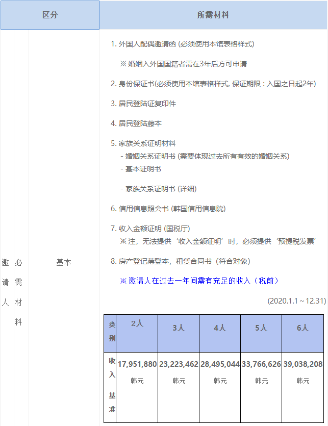 出国签证-韩国签证