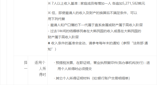 出国签证-韩国签证