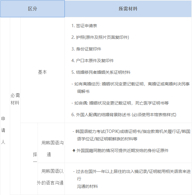 出国签证-韩国签证
