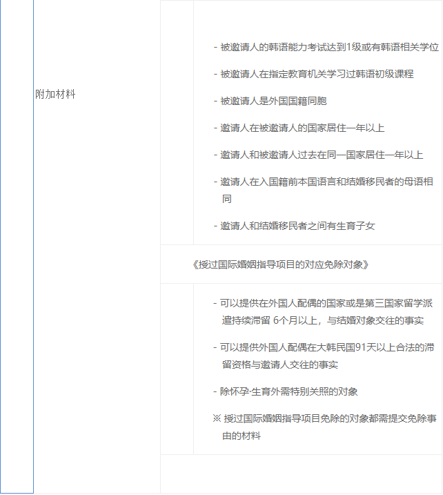 出国签证-韩国签证