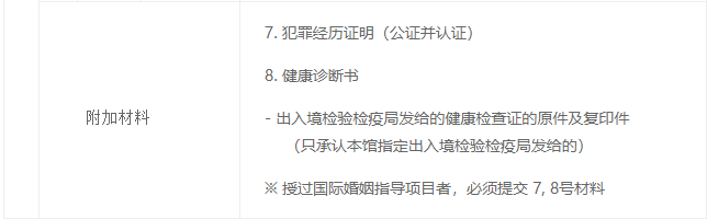 出国签证-韩国签证