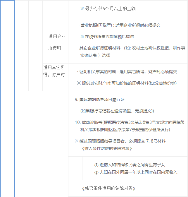 出国签证-韩国签证