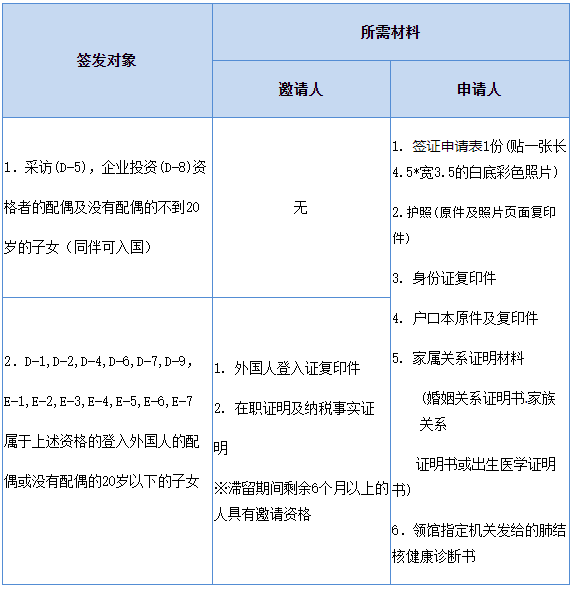 出国签证-韩国签证 出国签证-韩国签证
