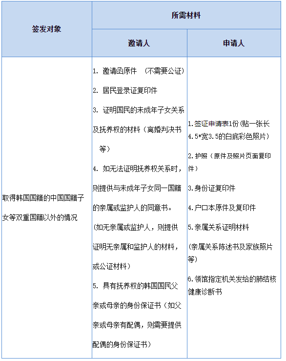 出国签证-韩国签证 出国签证-韩国签证
