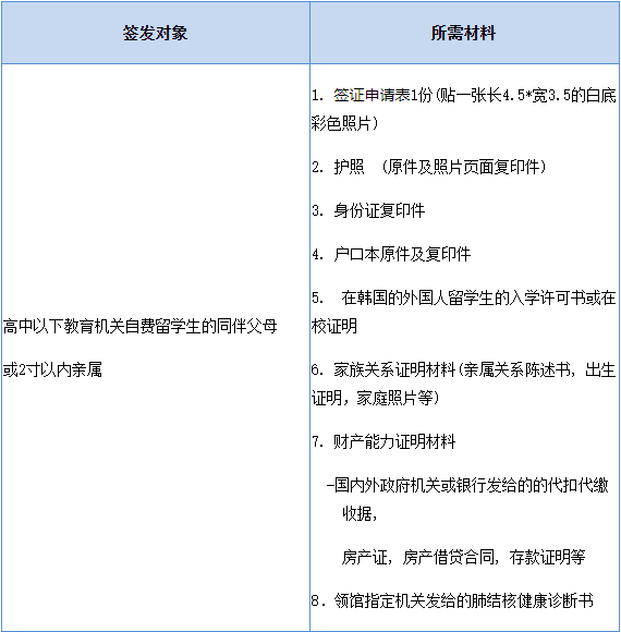 出国签证-韩国签证 出国签证-韩国签证