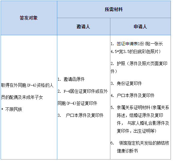 出国签证-韩国签证 出国签证-韩国签证