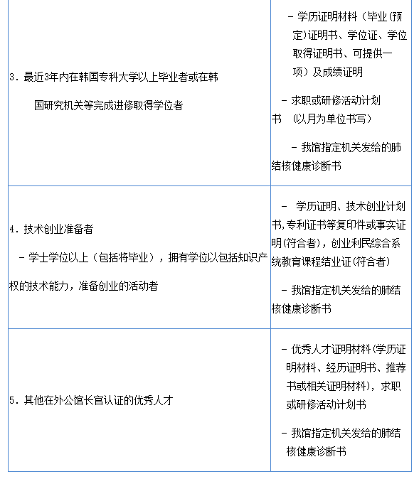 出国签证-韩国签证