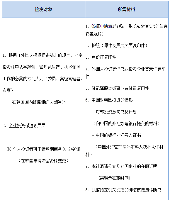 出国签证-韩国签证