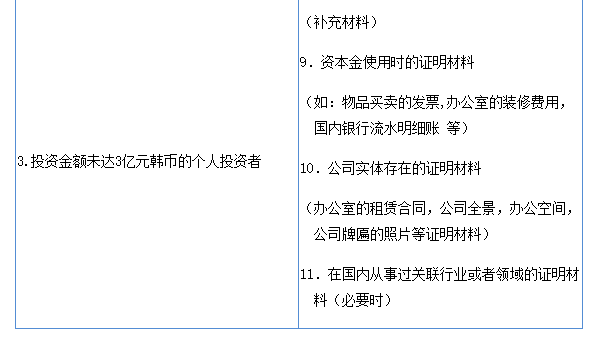 出国签证-韩国签证