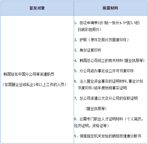 出国签证-韩国签证 出国签证-韩国签证