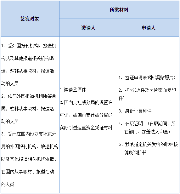 出国签证-韩国签证 出国签证-韩国签证