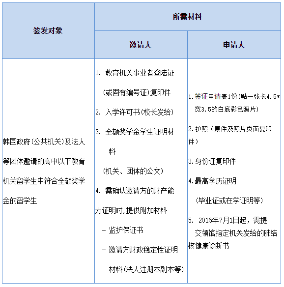 出国签证-韩国签证 出国签证-韩国签证