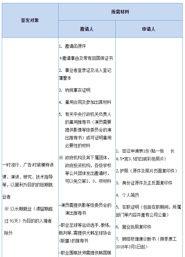 出国签证-韩国签证