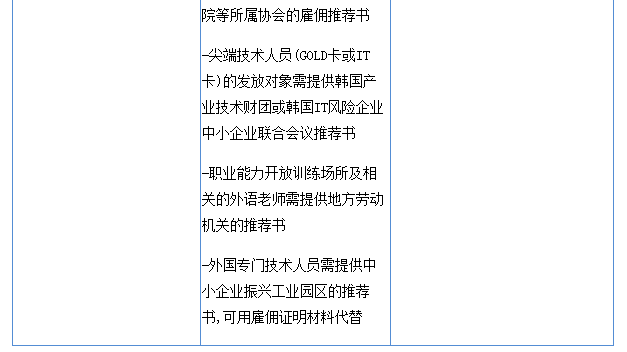 出国签证-韩国签证