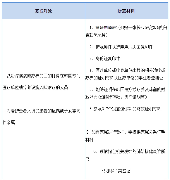 出国签证-韩国签证 出国签证-韩国签证