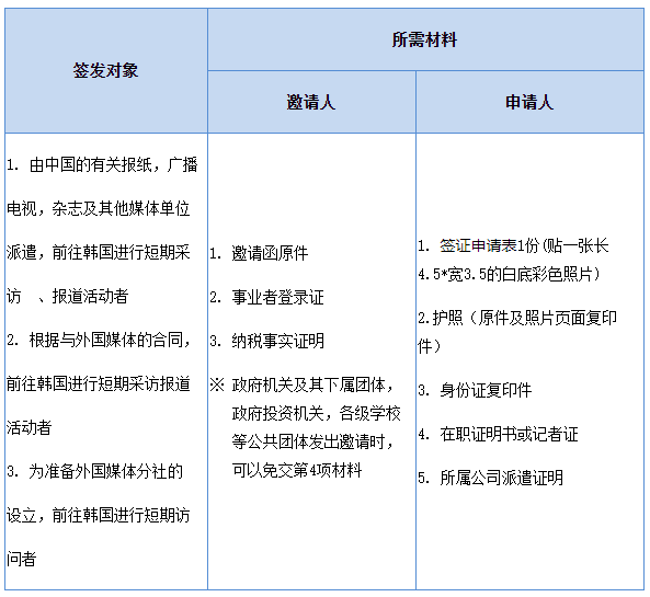 出国签证-韩国签证 出国签证-韩国签证