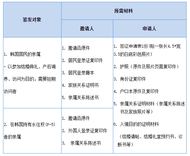 出国签证-韩国签证 出国签证-韩国签证