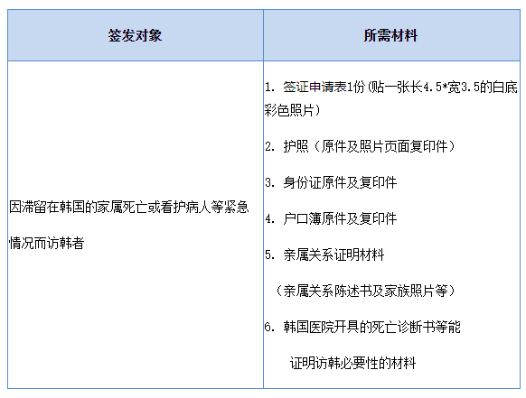 出国签证-韩国签证 出国签证-韩国签证