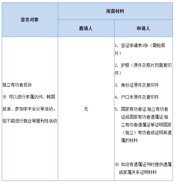 出国签证-韩国签证 出国签证-韩国签证