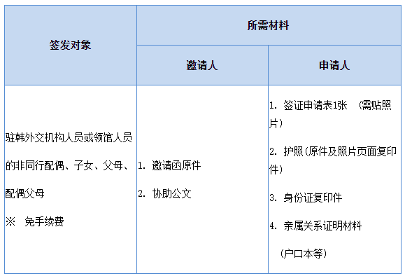 出国签证-韩国签证 出国签证-韩国签证
