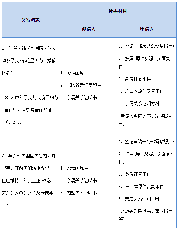 出国签证-韩国签证 出国签证-韩国签证