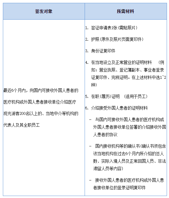 出国签证-韩国签证 出国签证-韩国签证