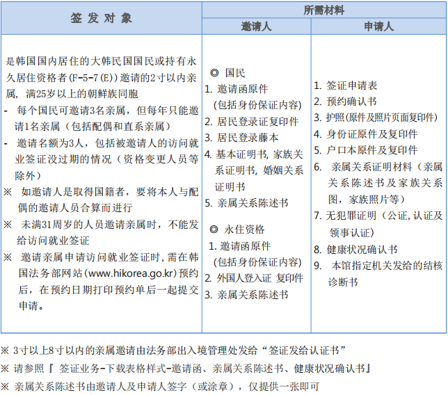 出国签证-韩国签证 出国签证-韩国签证