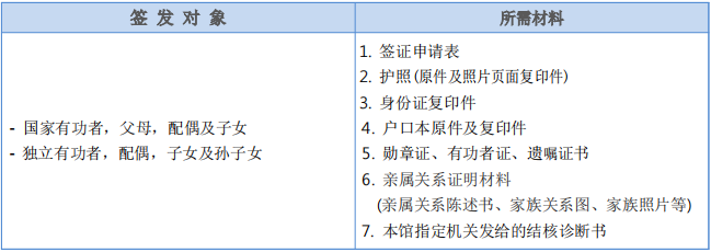 出国签证-韩国签证 出国签证-韩国签证