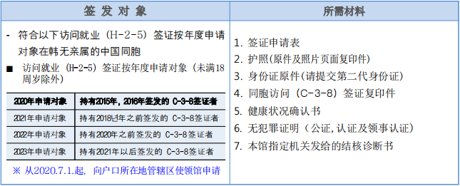 出国签证-韩国签证 出国签证-韩国签证