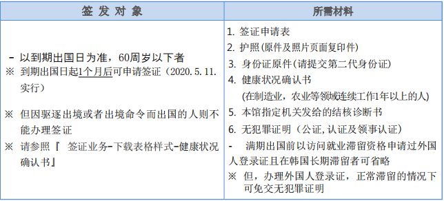 出国签证-韩国签证 出国签证-韩国签证