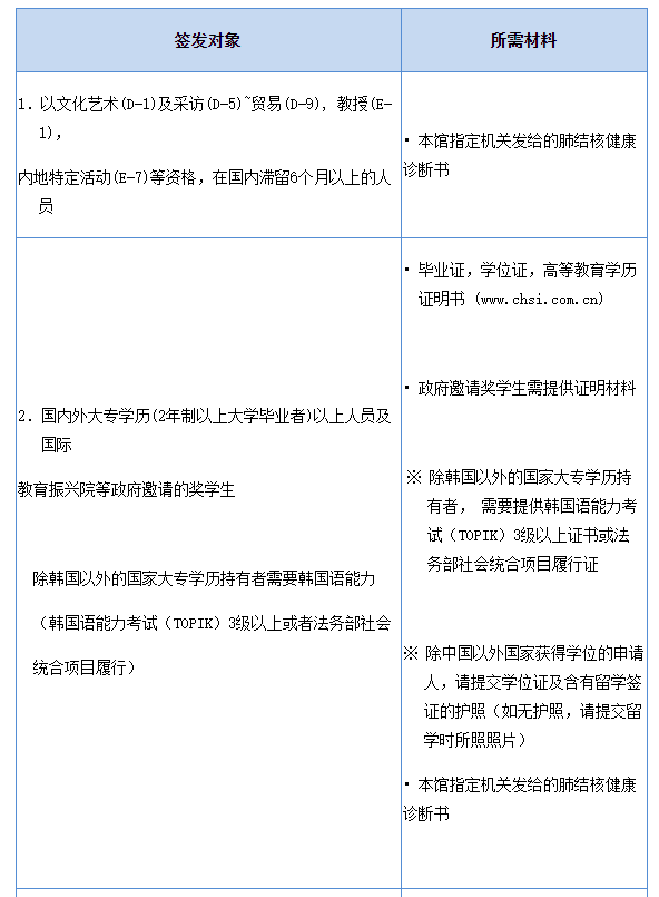 出国签证-韩国签证 出国签证-韩国签证