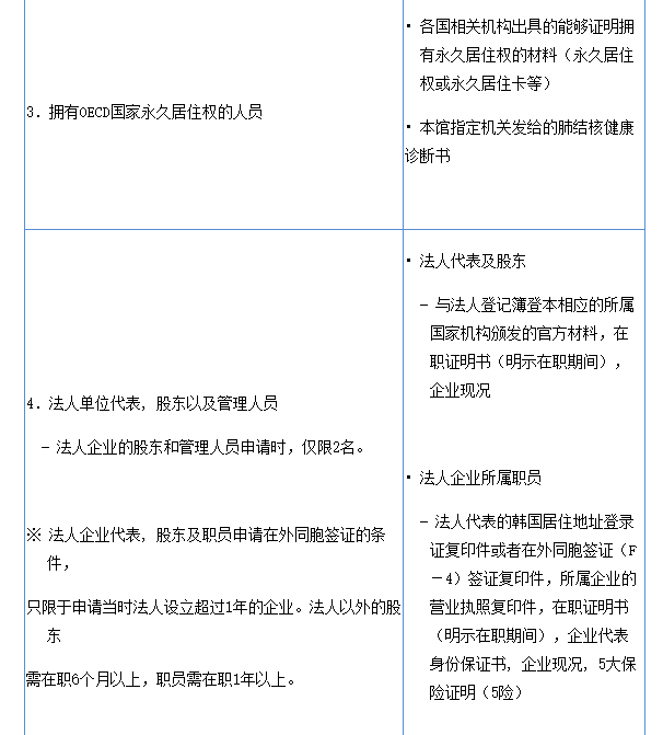 出国签证-韩国签证 出国签证-韩国签证