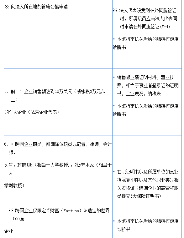 出国签证-韩国签证 出国签证-韩国签证
