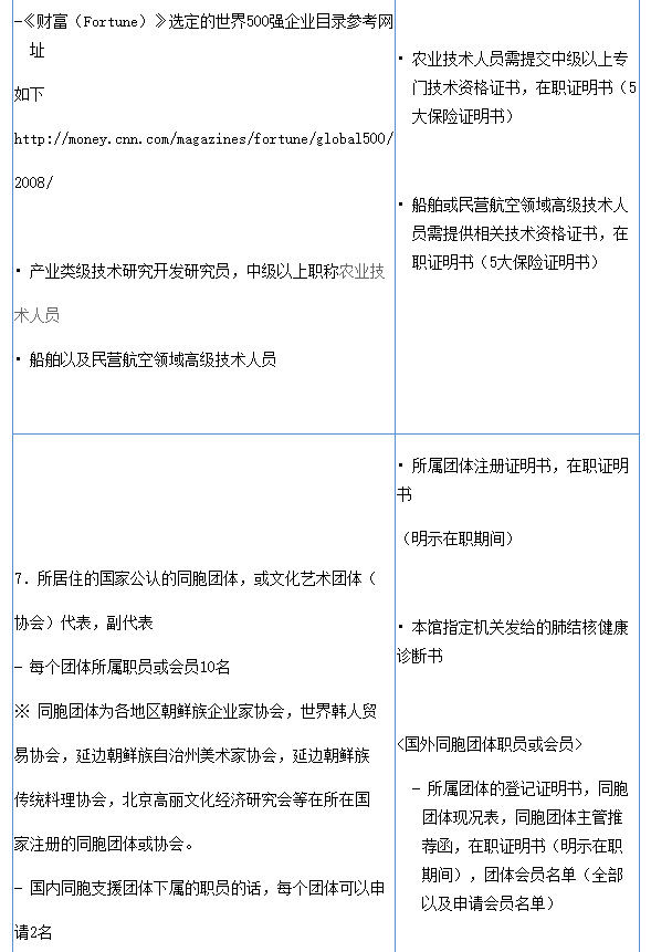 出国签证-韩国签证 出国签证-韩国签证