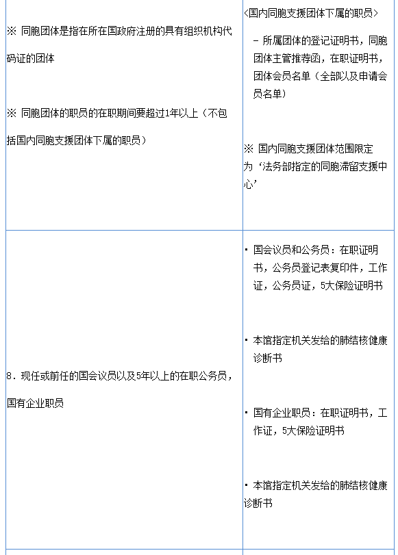 出国签证-韩国签证 出国签证-韩国签证