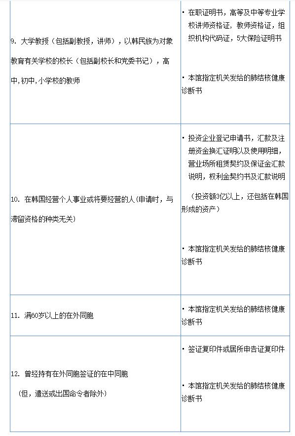 出国签证-韩国签证 出国签证-韩国签证