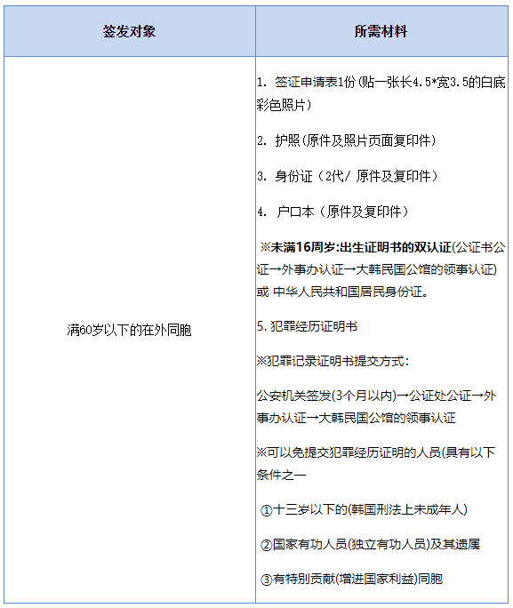 出国签证-韩国签证 出国签证-韩国签证