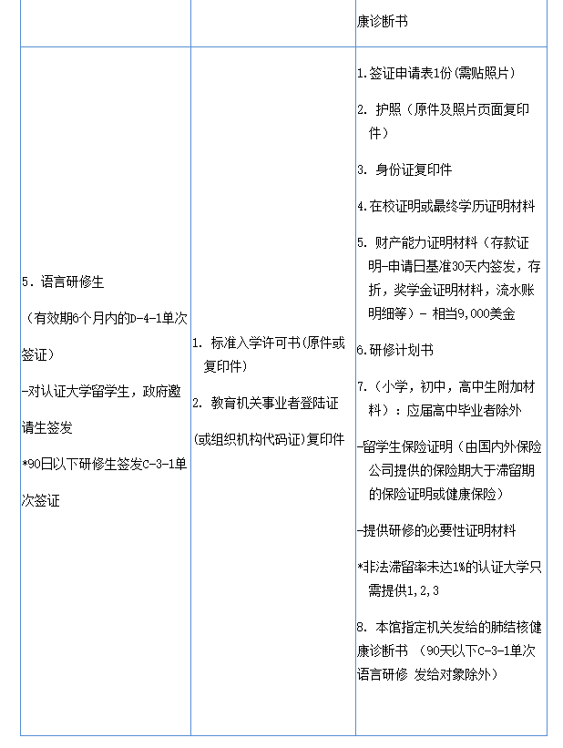 出国签证-韩国签证